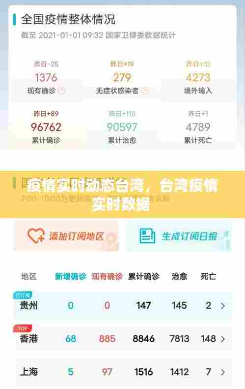 疫情实时动态台湾，台湾疫情实时数据 