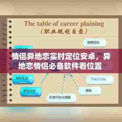 情侣异地恋实时定位安卓，异地恋情侣必备软件看位置 