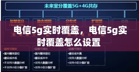 电信5g实时覆盖，电信5g实时覆盖怎么设置 