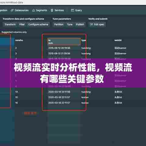 视频流实时分析性能,视频流有哪些关键参数