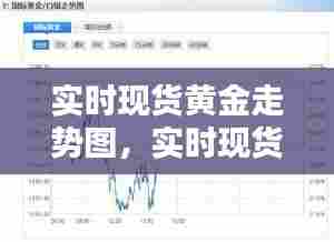实时现货黄金走势图，实时现货黄金走势图最新 