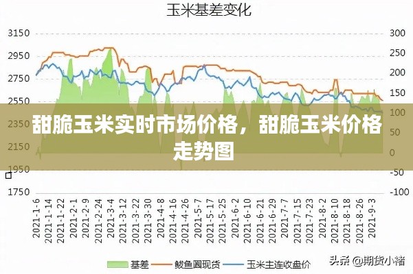 甜脆玉米实时市场价格，甜脆玉米价格走势图 