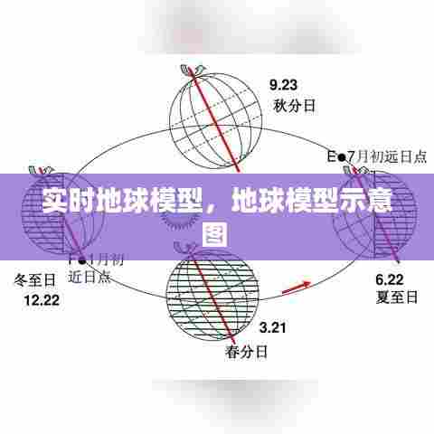 实时地球模型，地球模型示意图 