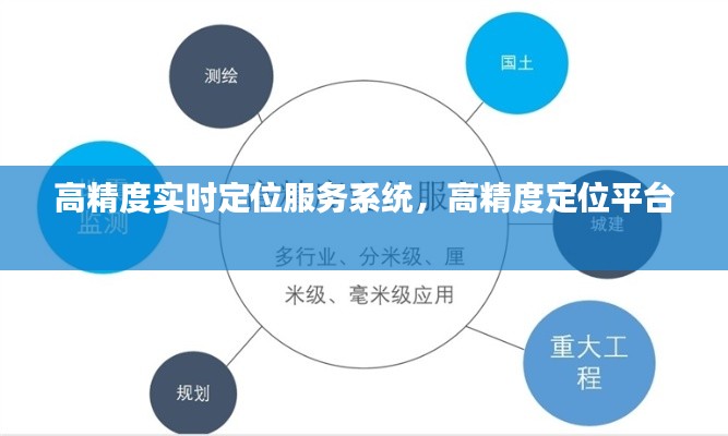 高精度实时定位服务系统,高精度定位平台