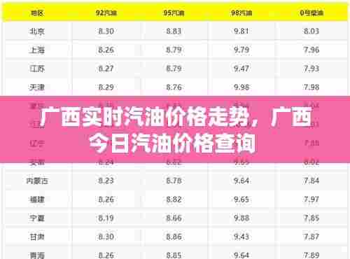 广西实时汽油价格走势，广西今日汽油价格查询 