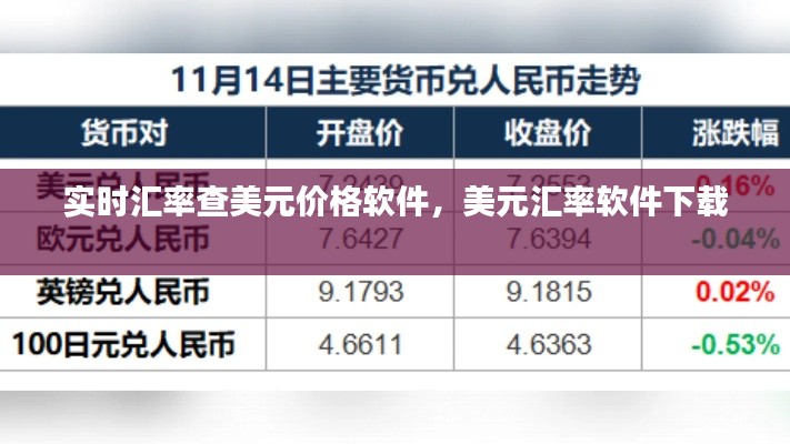 实时汇率查美元价格软件，美元汇率软件下载 