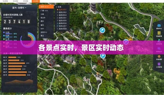 各景点实时,景区实时动态