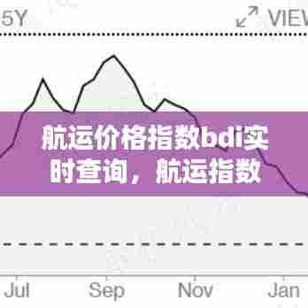 航运价格指数bdi实时查询，航运指数最新 