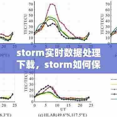 storm实时数据处理下载，storm如何保证数据处理 