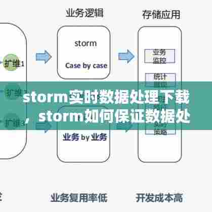 storm实时数据处理下载,storm如何保证数据处理