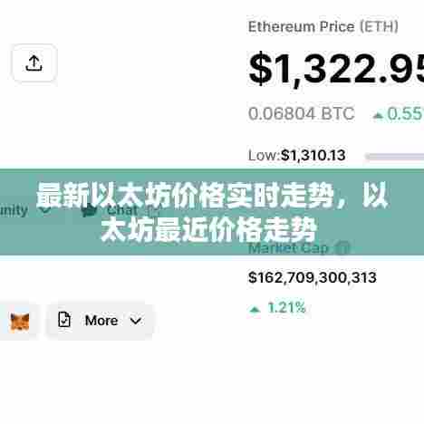 最新以太坊价格实时走势，以太坊最近价格走势 