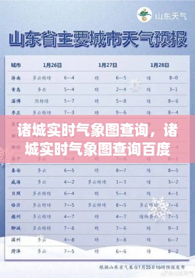 诸城实时气象图查询，诸城实时气象图查询百度 