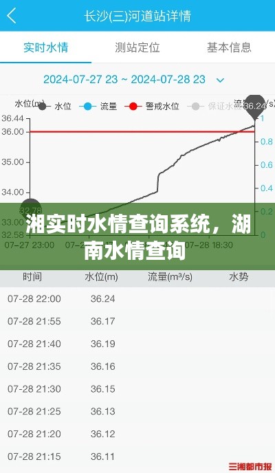 湘实时水情查询系统,湖南水情查询