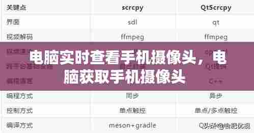 电脑实时查看手机摄像头，电脑获取手机摄像头 