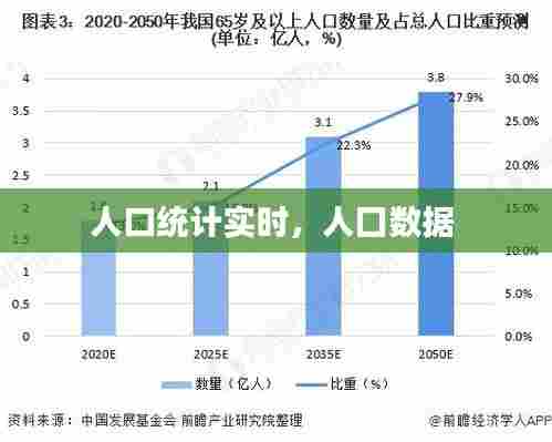 人口统计实时,人囗数据