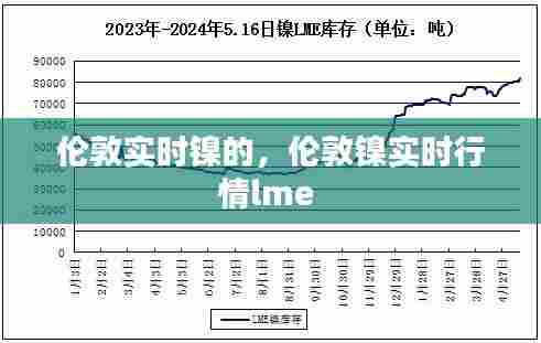 伦敦实时镍的,伦敦镍实时行情lme