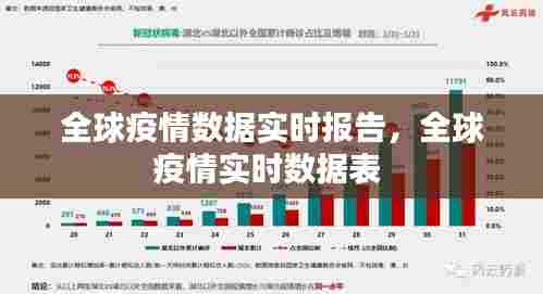 全球疫情数据实时报告,全球疫情实时数据表