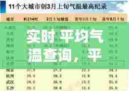 实时 平均气温查询,平均气温排行榜