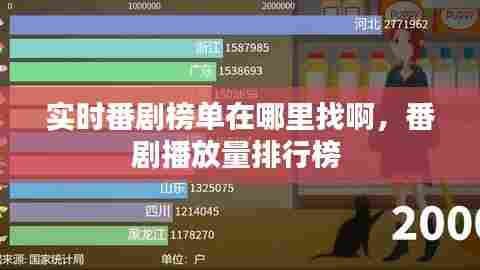 实时番剧榜单在哪里找啊,番剧播放量排行榜