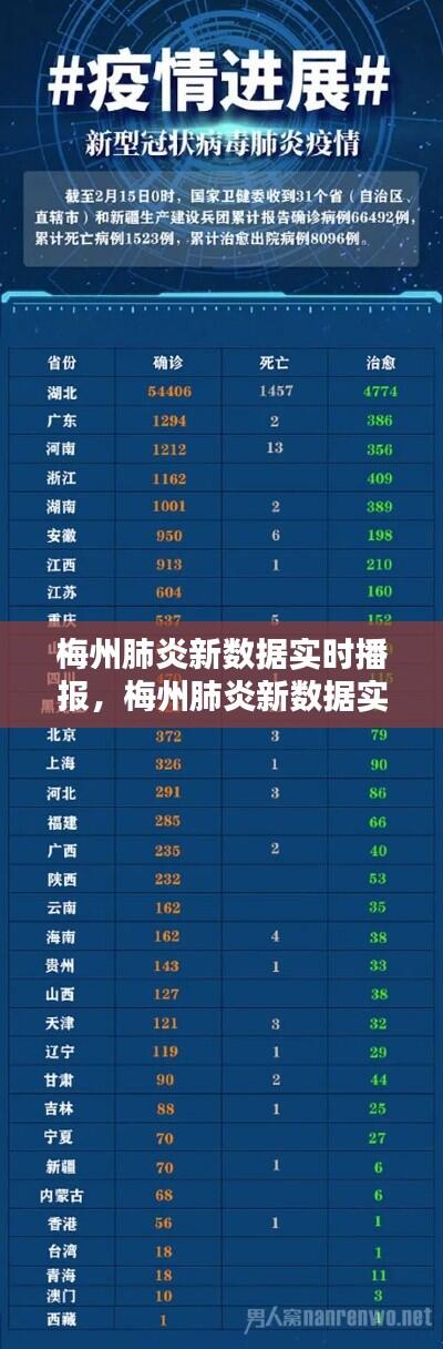 梅州肺炎新数据实时播报，梅州肺炎新数据实时播报今天 
