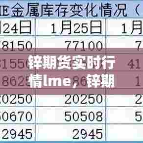 锌期货实时行情lme，锌期货实时行情报价查询 