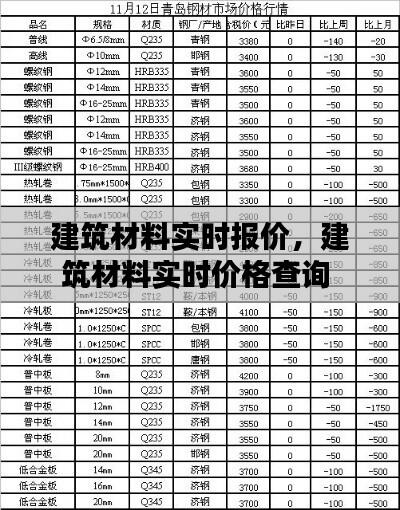 建筑材料实时报价，建筑材料实时价格查询 