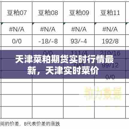天津菜粕期货实时行情最新,天津实时菜价
