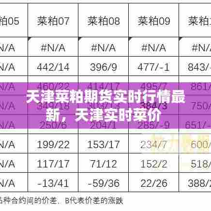 天津菜粕期货实时行情最新,天津实时菜价