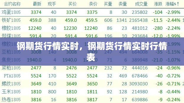 钢期货行情实时,钢期货行情实时行情表