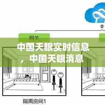 中国天眼实时信息，中国天眼消息 