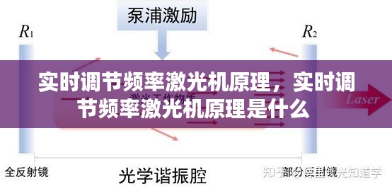 实时调节频率激光机原理，实时调节频率激光机原理是什么 
