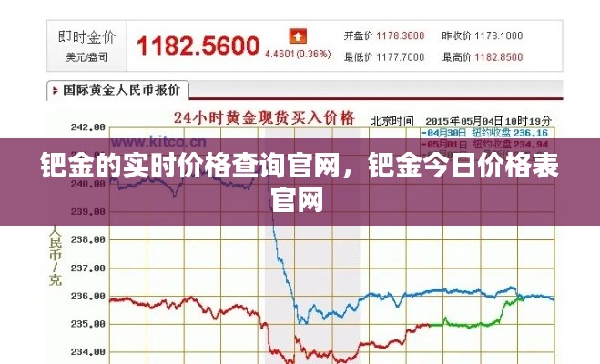 钯金的实时价格查询官网,钯金今日价格表官网