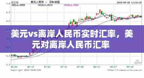 美元vs离岸人民币实时汇率,美元对离岸人民币汇率