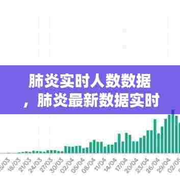 肺炎实时人数数据,肺炎最新数据实时更新