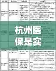 杭州医保是实时报销吗,杭州医保报销有时间限制吗多久以后不能报销了
