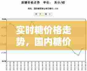 实时糖价格走势,国内糖价格走势图