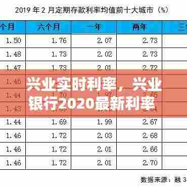 兴业实时利率，兴业银行2020最新利率 