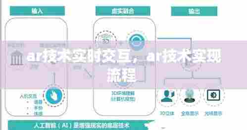 ar技术实时交互,ar技术实现流程