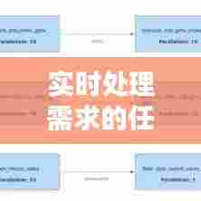 实时处理需求的任务是指,实时处理需求的任务是指哪些