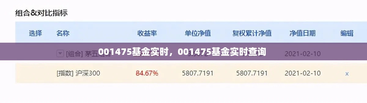 001475基金实时,001475基金实时查询