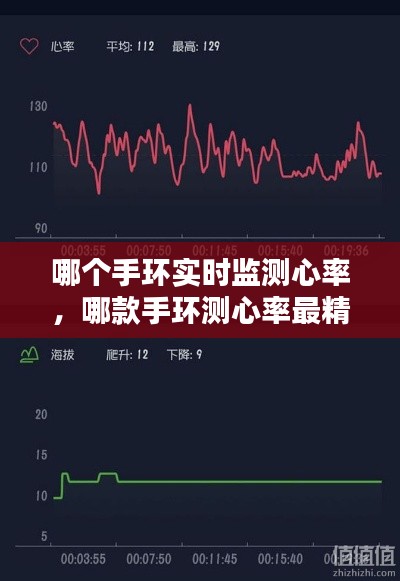 哪个手环实时监测心率，哪款手环测心率最精准排行榜 