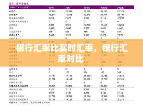 银行汇率比实时汇率,银行汇率对比