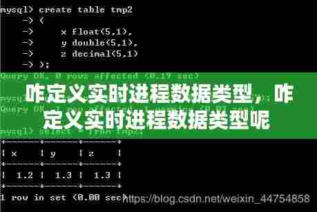 咋定义实时进程数据类型，咋定义实时进程数据类型呢 
