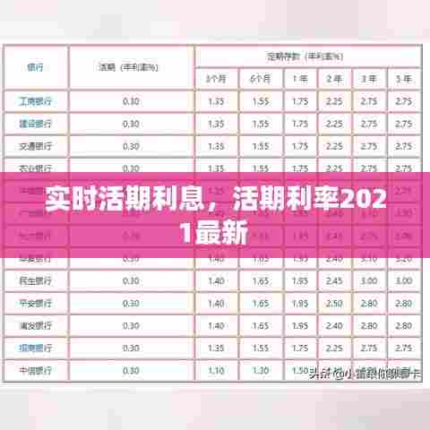 实时活期利息,活期利率2021最新