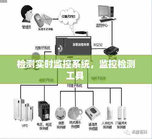 检测实时监控系统，监控检测工具 