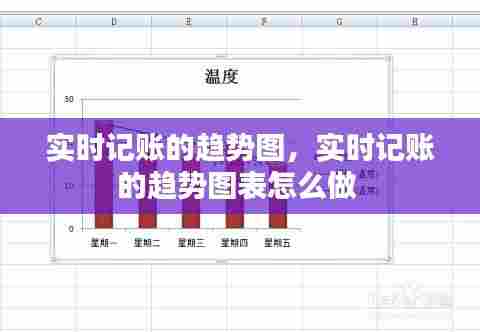实时记账的趋势图,实时记账的趋势图表怎么做