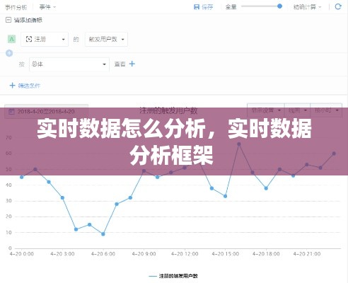 实时数据怎么分析，实时数据分析框架 