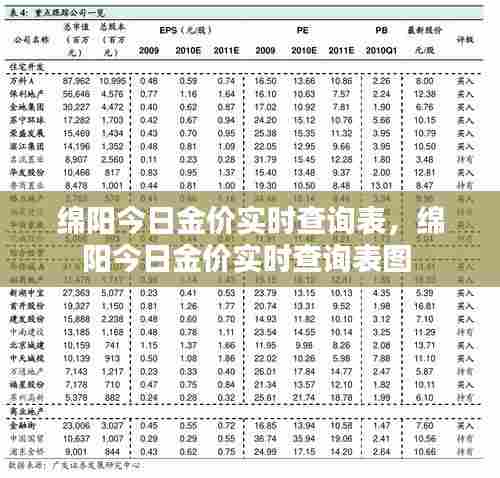 绵阳今日金价实时查询表,绵阳今日金价实时查询表图
