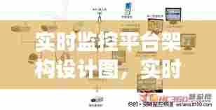 实时监控平台架构设计图,实时监控有哪些功能