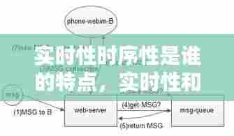 实时性时序性是谁的特点,实时性和及时性